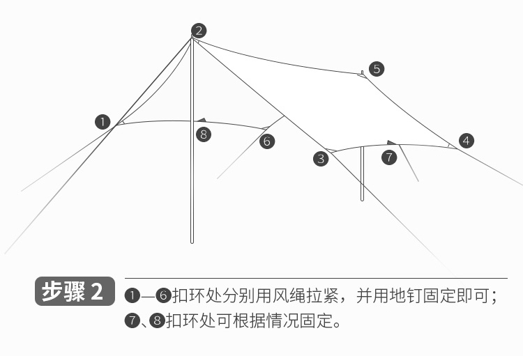 蝶形天幕帐篷